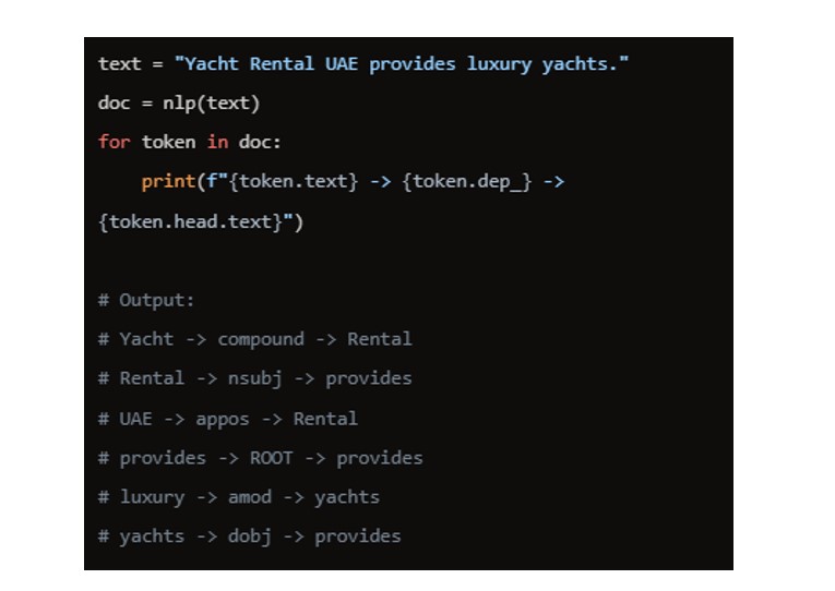 Case study for Yacht Rental UAE by Never Stop Media to optimize NLP and Semantic SEO using Python step 7 and 8